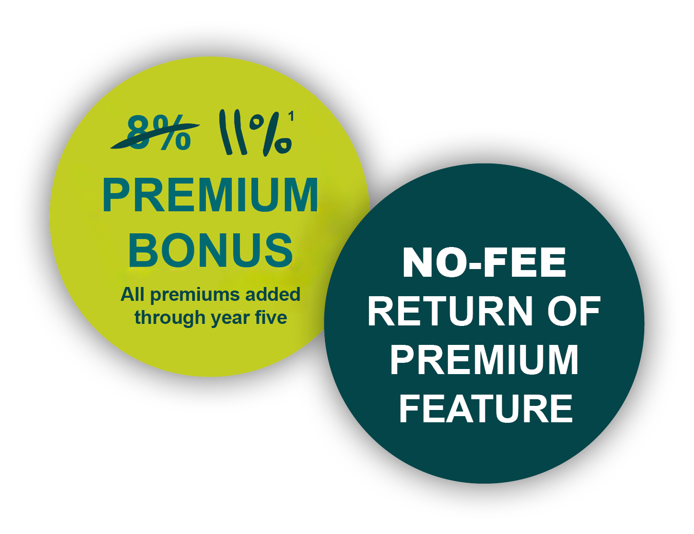 MarketTen-PB-return-of-premium-6 MarketTen-PB-return-of-premium-6